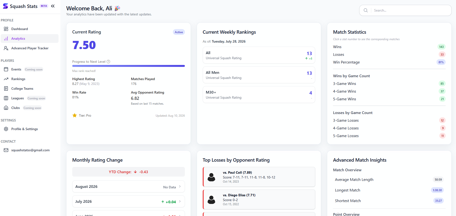 Squash Stats analytics page showing rating, rankings, match statistics, and advanced insights