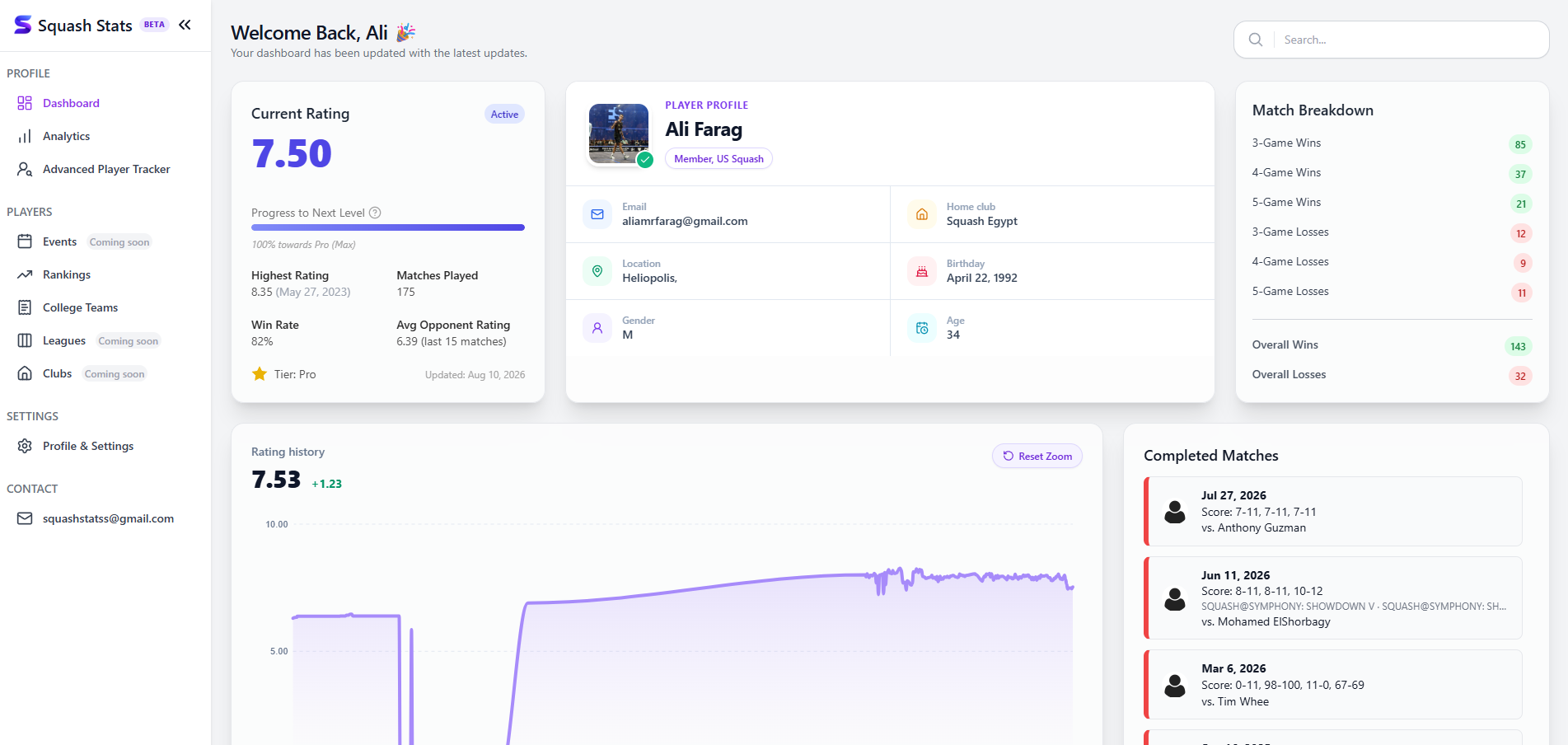 Squash Stats dashboard showing a player profile, rating history, match breakdown, and completed matches